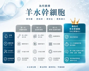 再生醫療應用|羊水幹細胞 為何選擇羊水幹細胞
